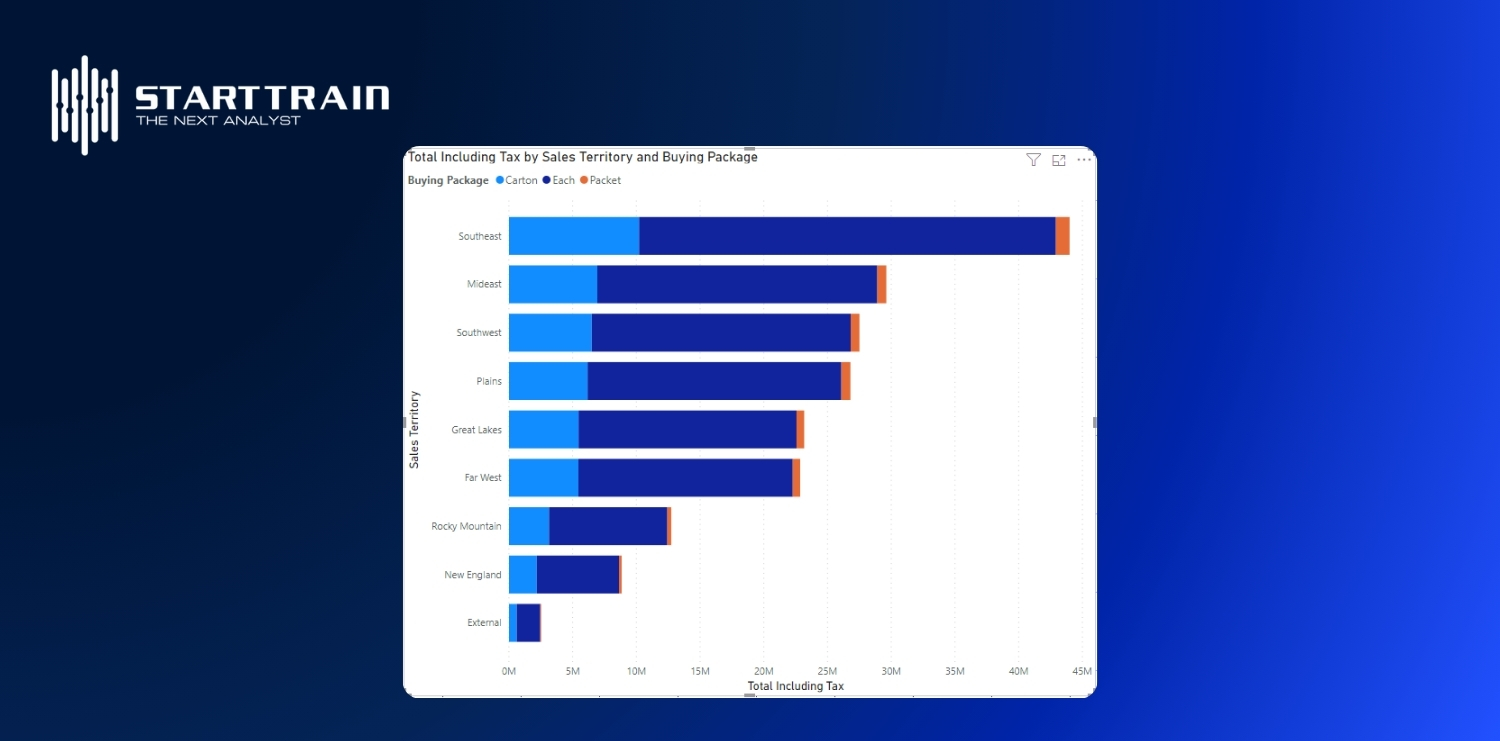 Power BI Bar chart