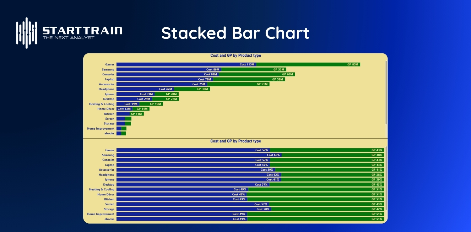 Stacked Bar Chart (Biểu đồ thanh xếp chồng)