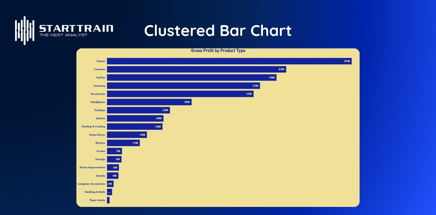Clustered Bar Chart (Biểu đồ thanh gh&eacute;p nh&oacute;m)