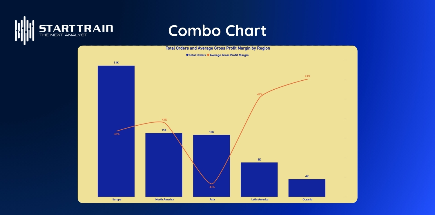 Combo Chart (Biểu đồ kết hợp)