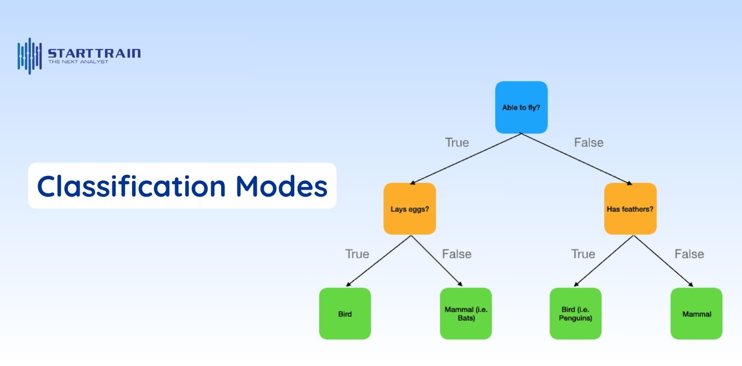 Mô hình phân loại (Classification Models)