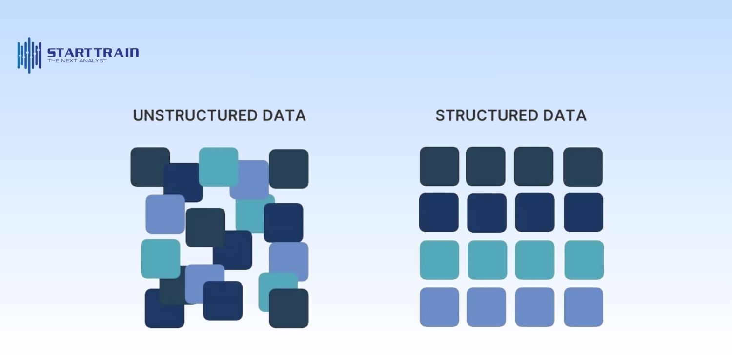 Các loại dữ liệu dùng cho Predictive Analytics