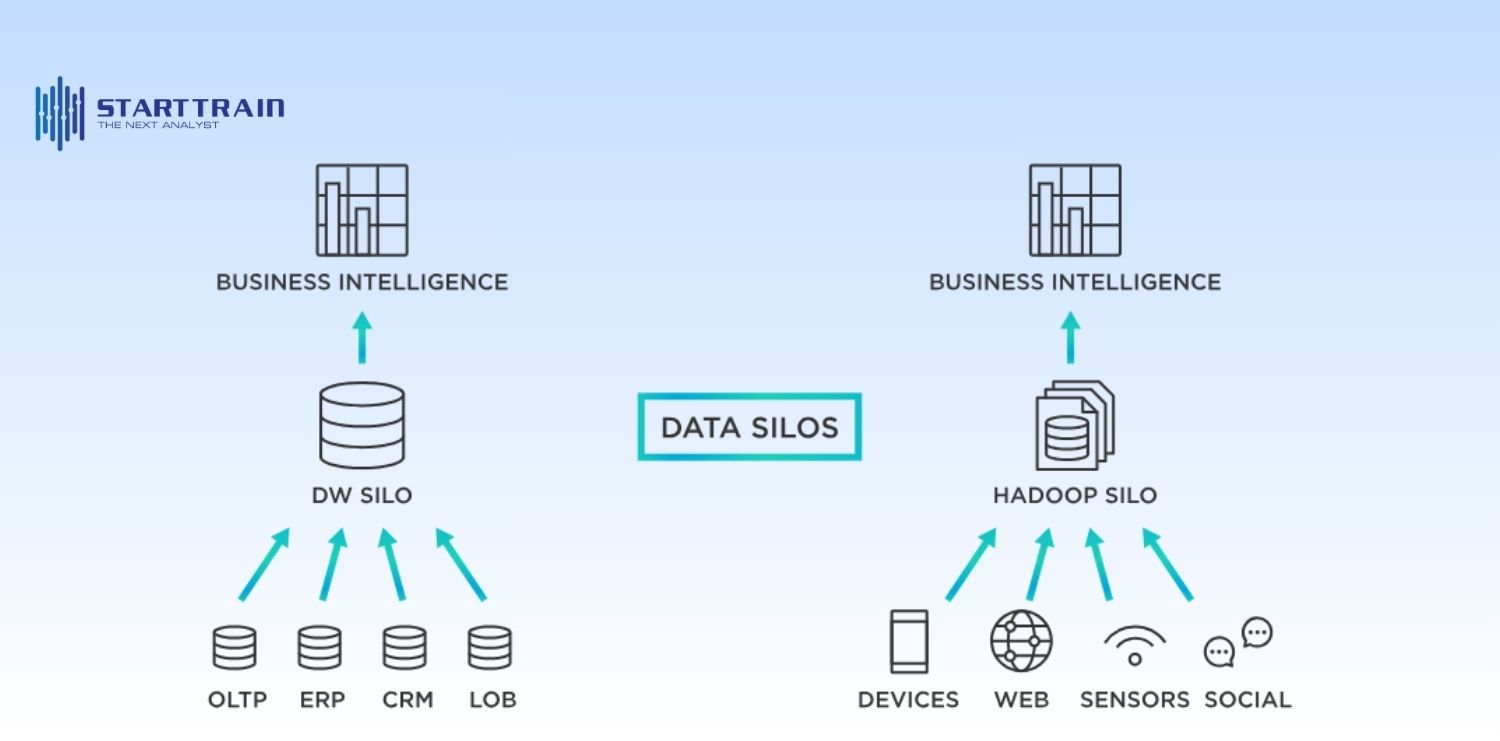 Những thách thức của Predictive Analytics in Banking