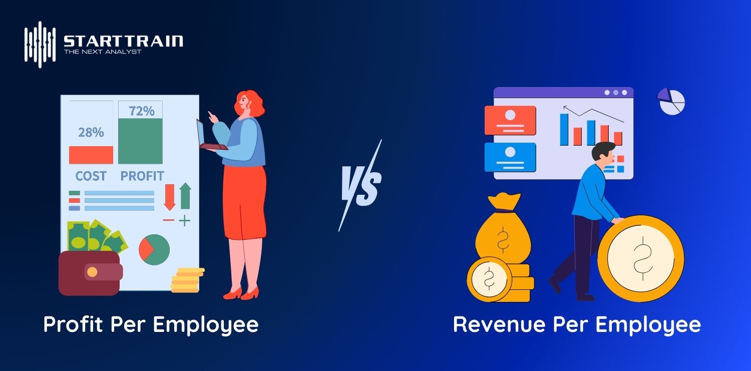 Profit Per Employee