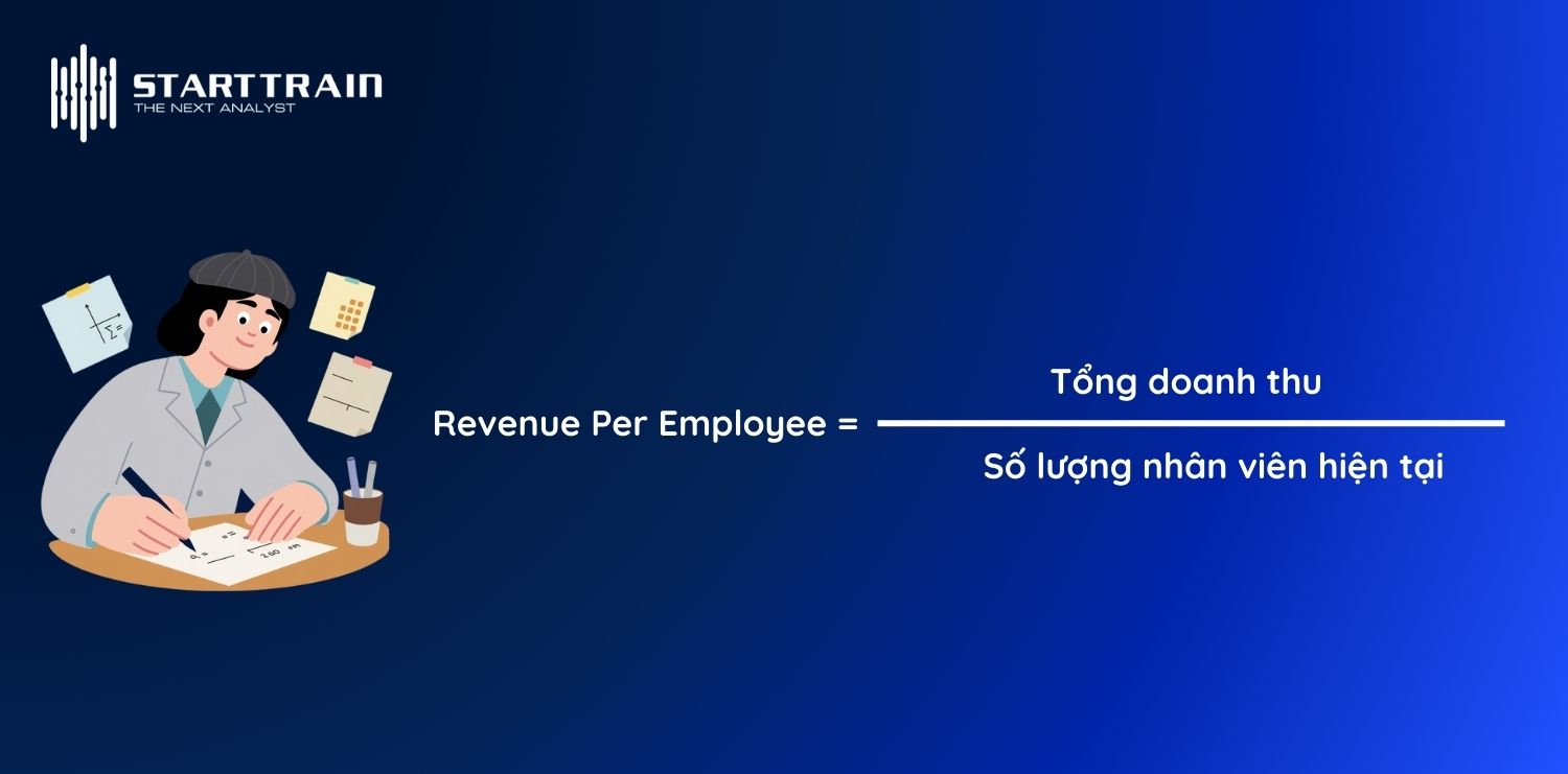 Revenue Per Employee