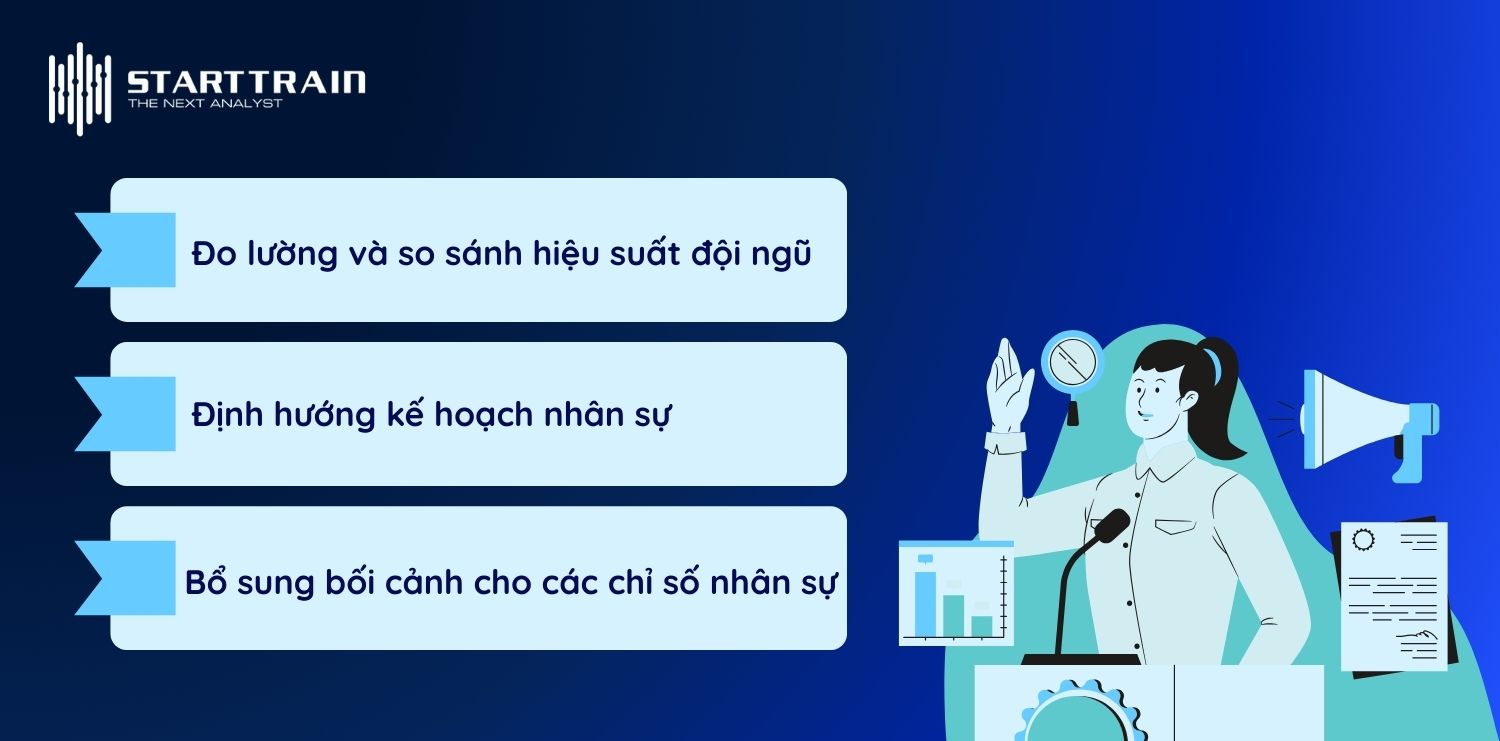 Revenue Per Employee