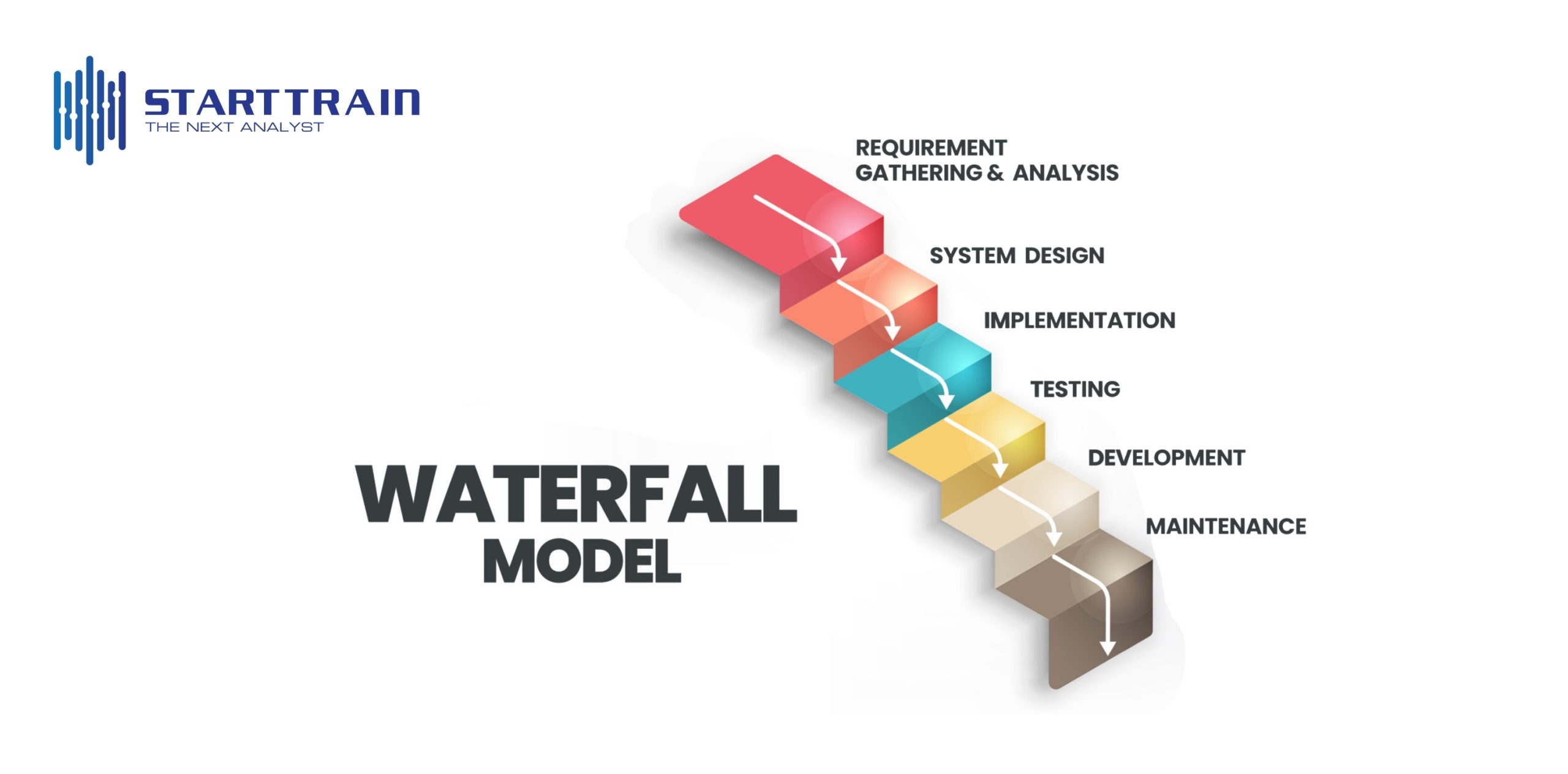 Waterfall Model