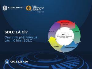 SDLC