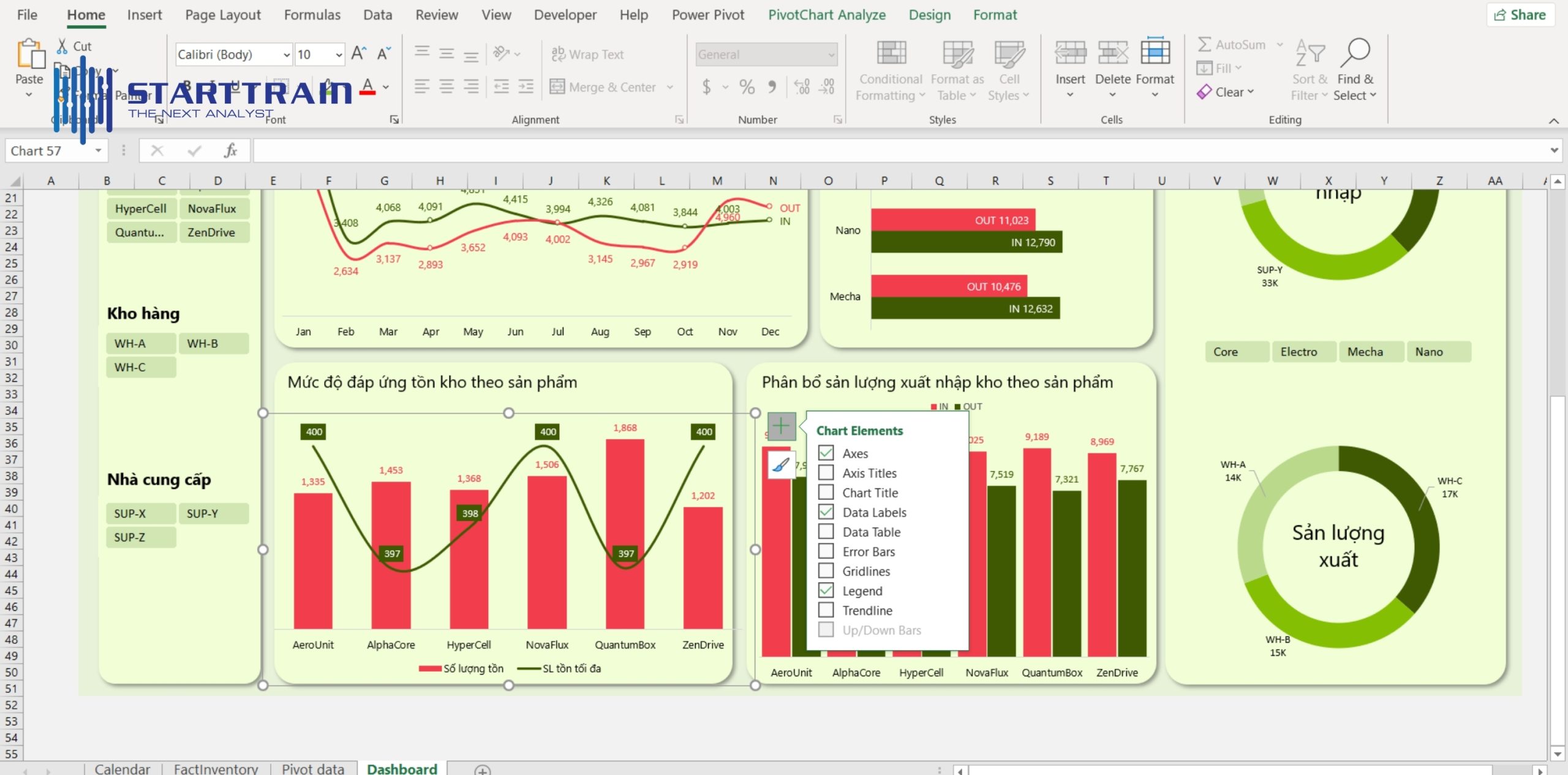 Cách tùy chỉnh sau khi tạo biểu đồ trong Excel