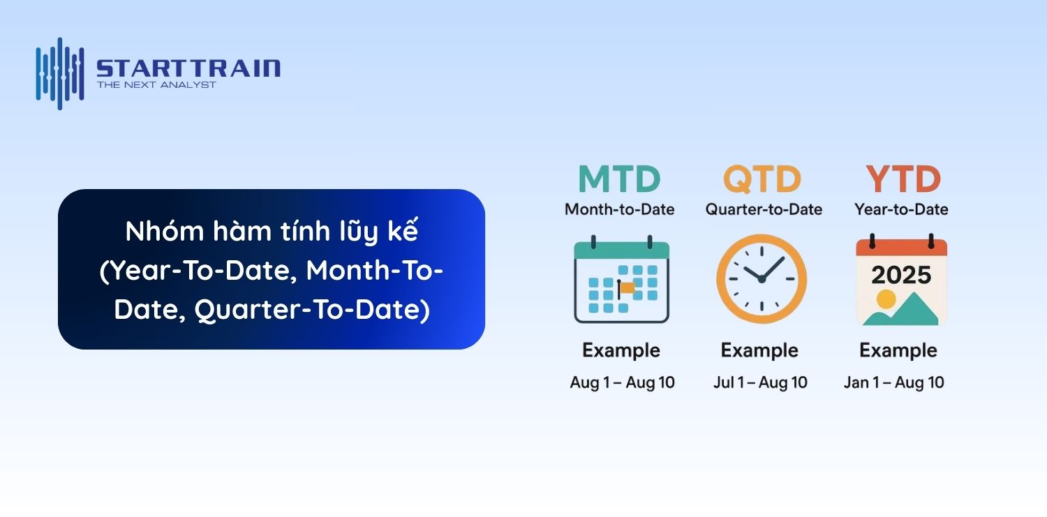 Các hàm Time Intelligence Power BI