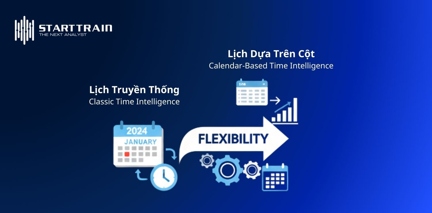 Cơ chế xử lý lịch linh hoạt (Calendar Handling)