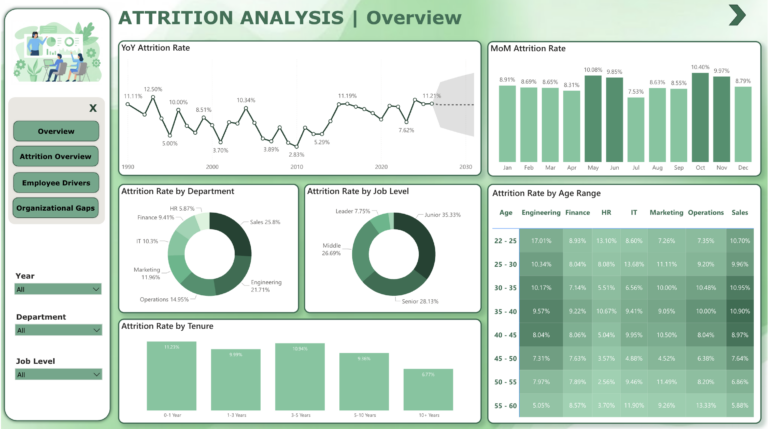 attrition analysis