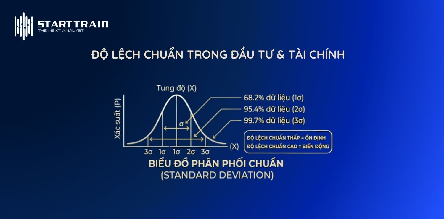 Khi nào cần biết cách tính độ lệch chuẩn trong Excel