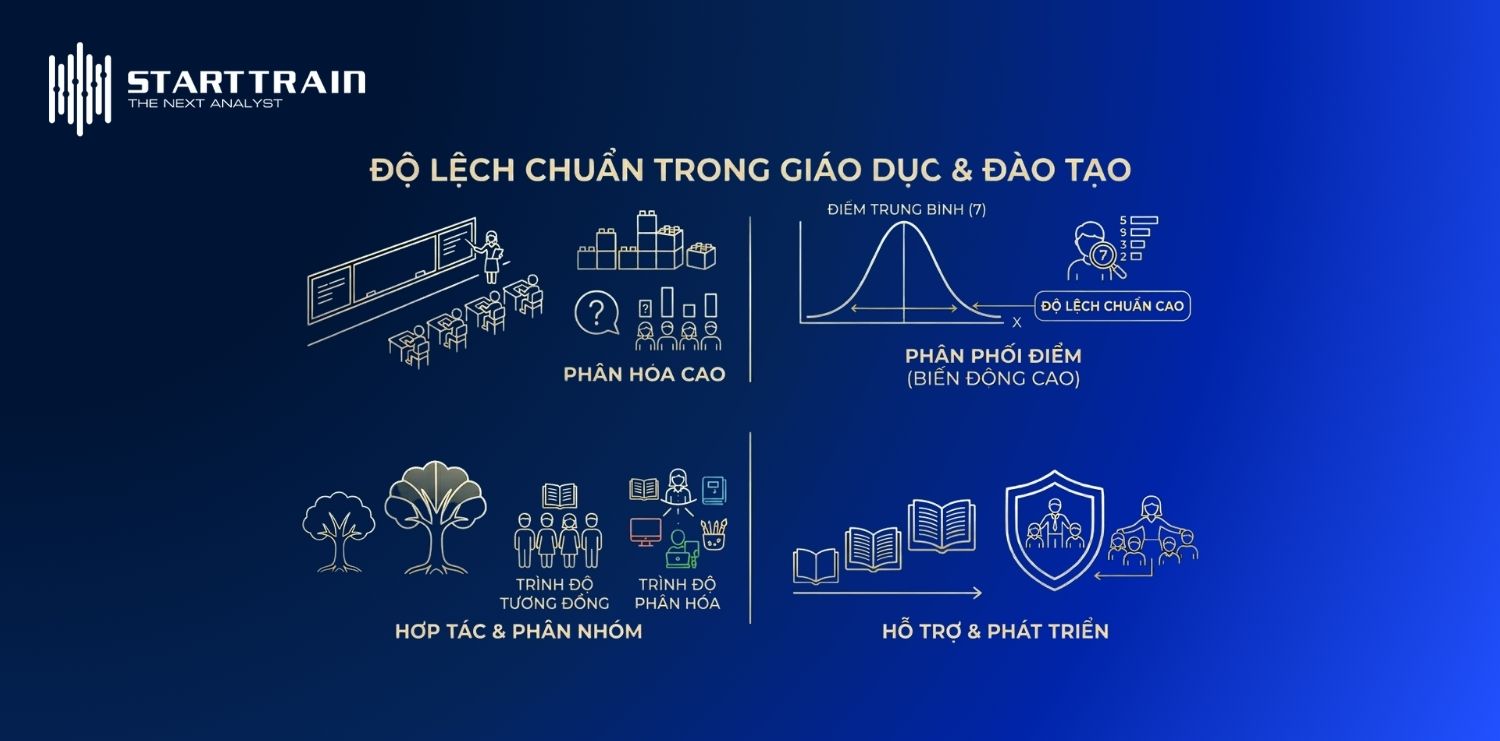 Trong lĩnh vực giáo dục và đào tạo