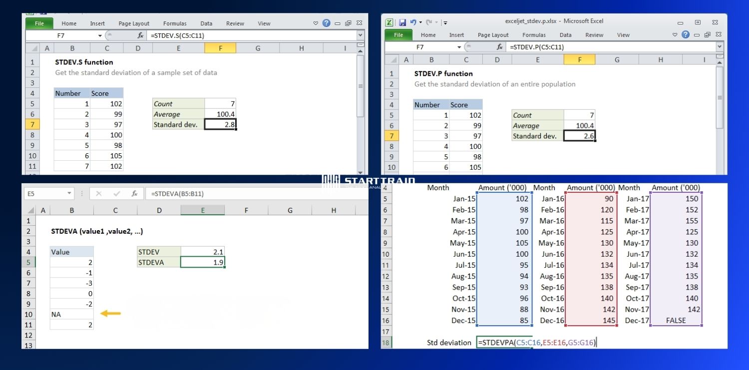 Các hàm tính độ lệch chuẩn quan trọng