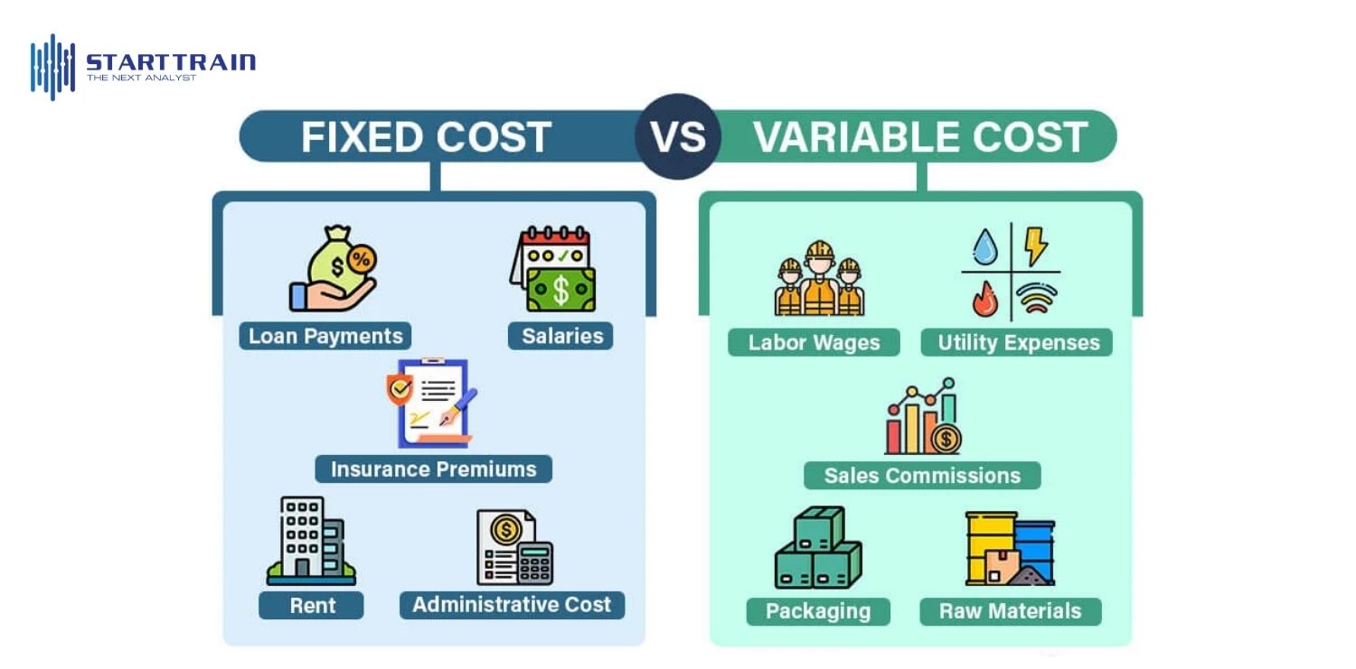 Phân biệt chi phí cố định và chi phí biến đổi (Fixed vs. Variable Cost)