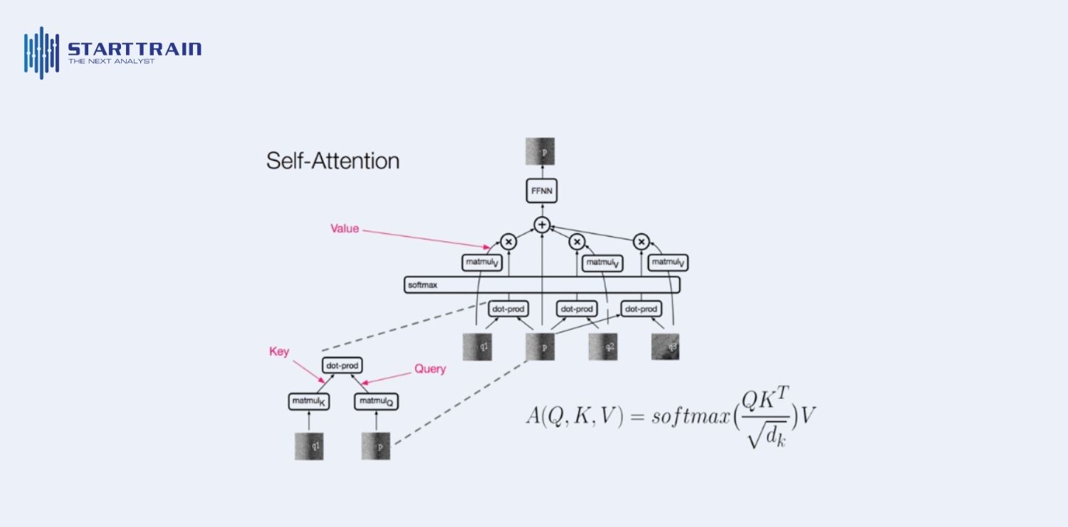 Cơ chế Self-attention và độ phức tạp tính toán