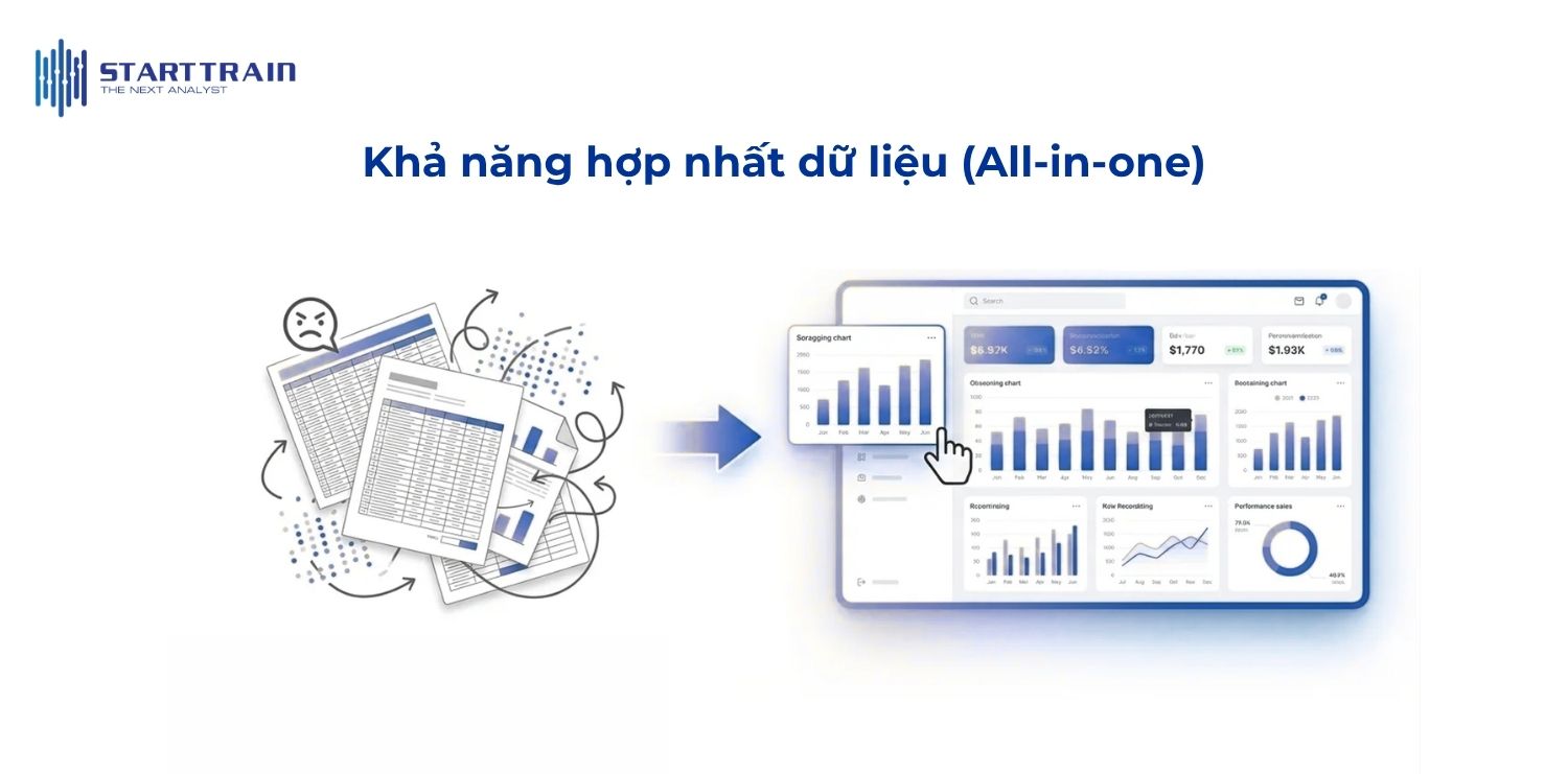 Khả năng hợp nhất dữ liệu (All-in-one)