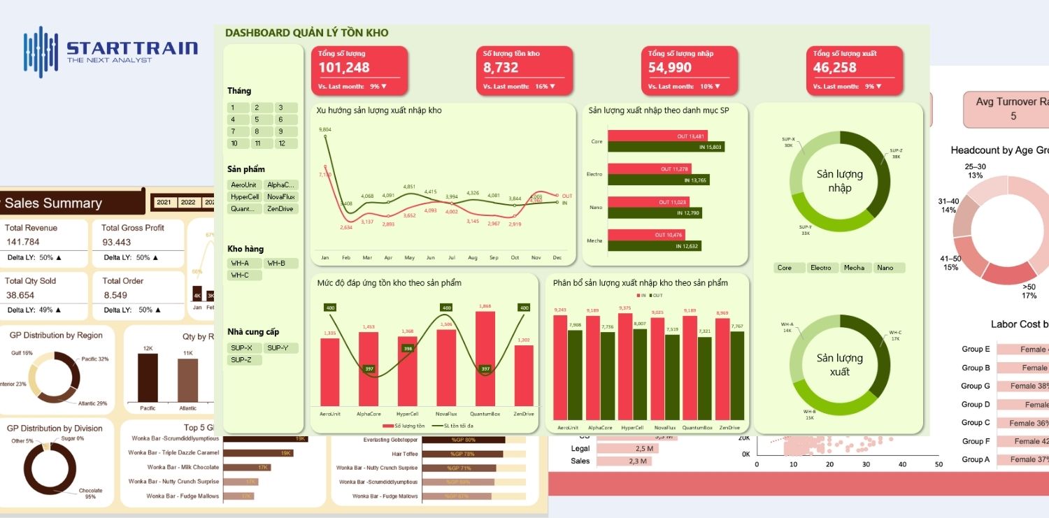 Ứng dụng của Dashboard Excel