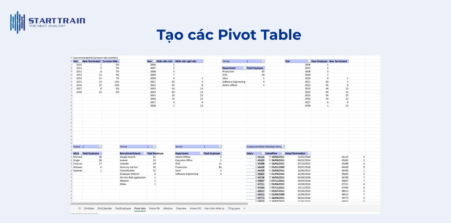 cách tạo Dashboard Excel