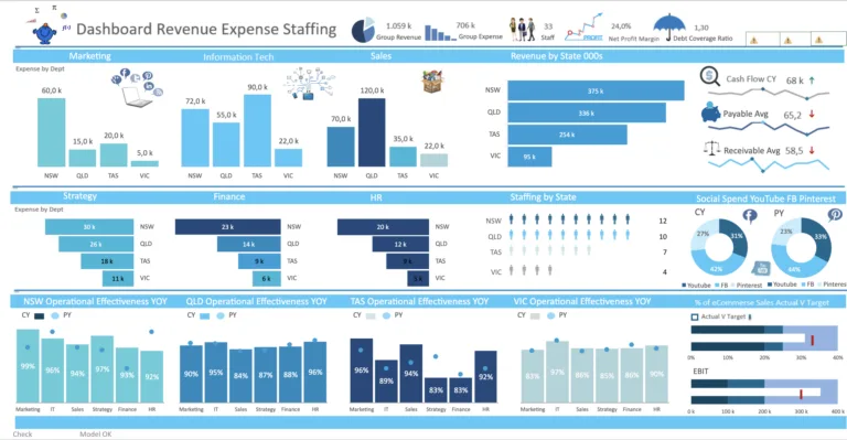 Dashboard Revenue