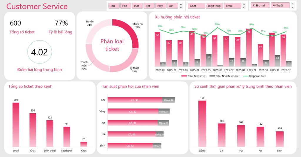 dashboard excel CS