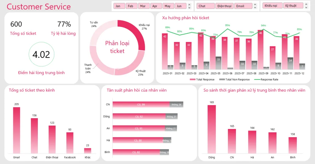dashboard excel CS