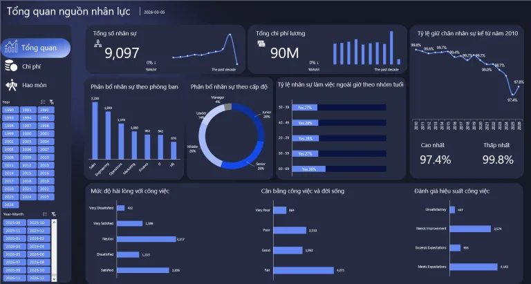 dashboard excel