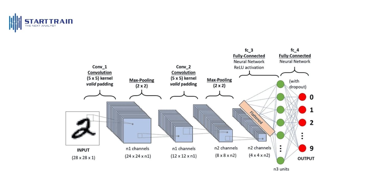 Mô hình Transformer – Bước đột phá của AI hiện đại