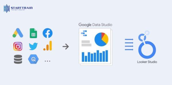 Google Data Studio là gì? Hướng dẫn sử dụng Data Studio