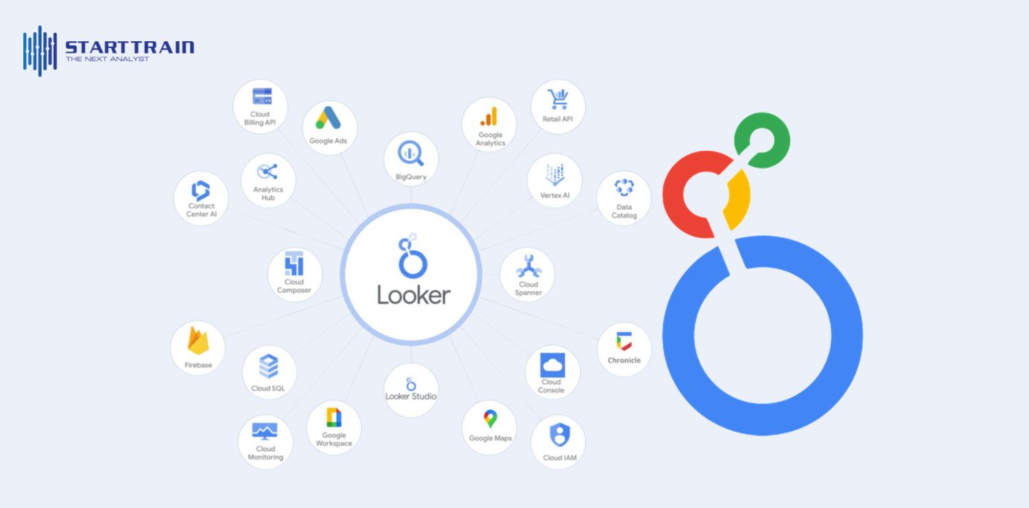 Lợi ích của Google Data Studio (Looker Studio)