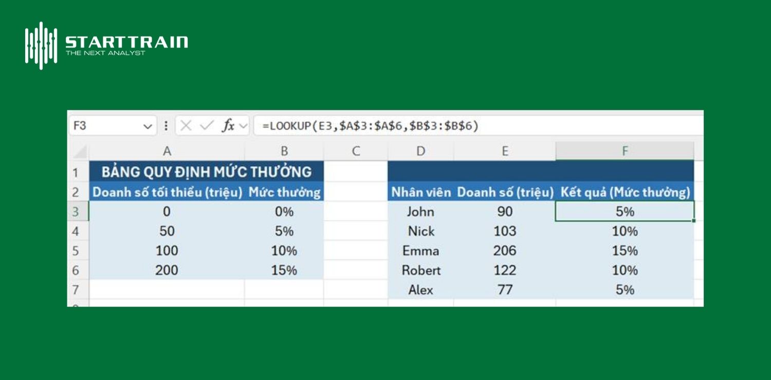 Ví dụ 1: Phân loại mức thưởng dựa trên doanh số