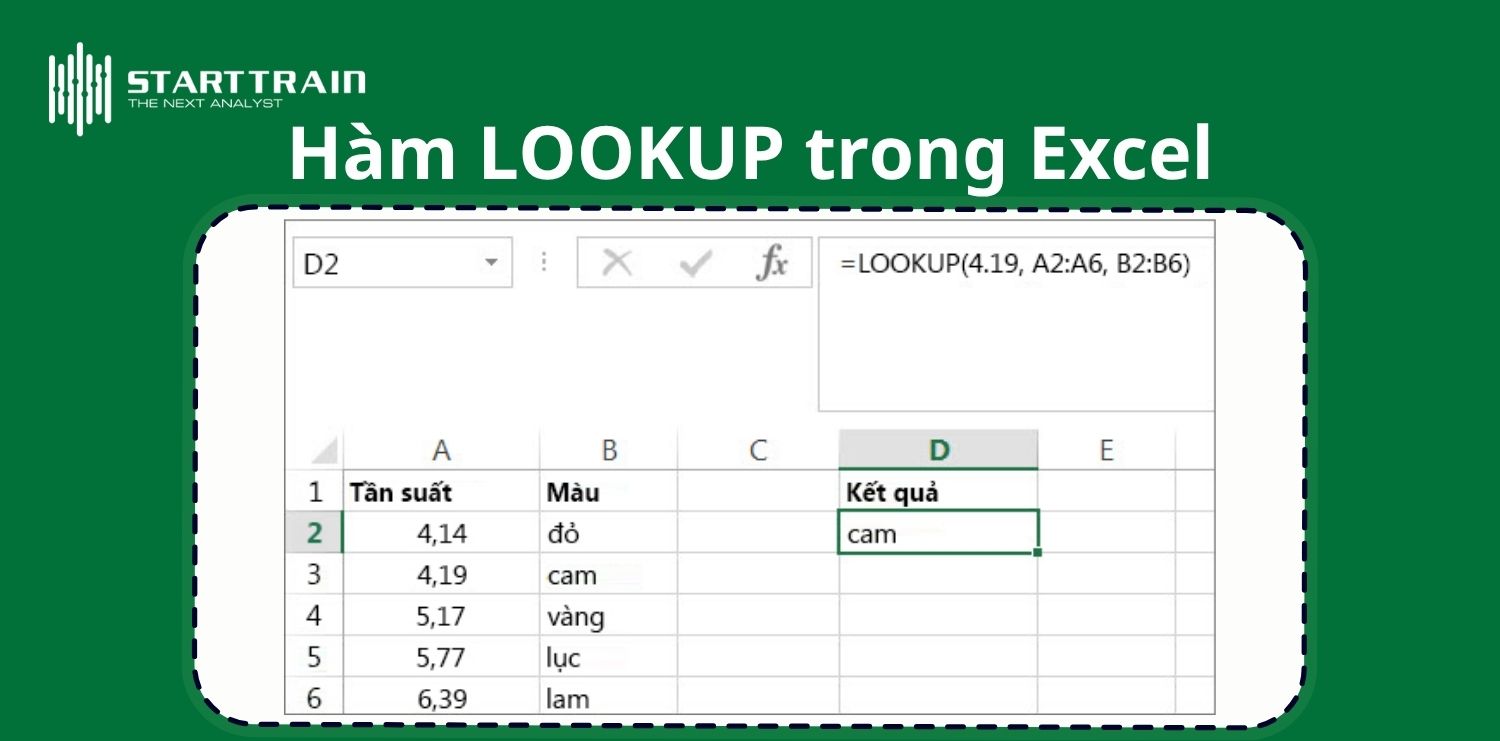 Hàm LOOKUP trong Excel