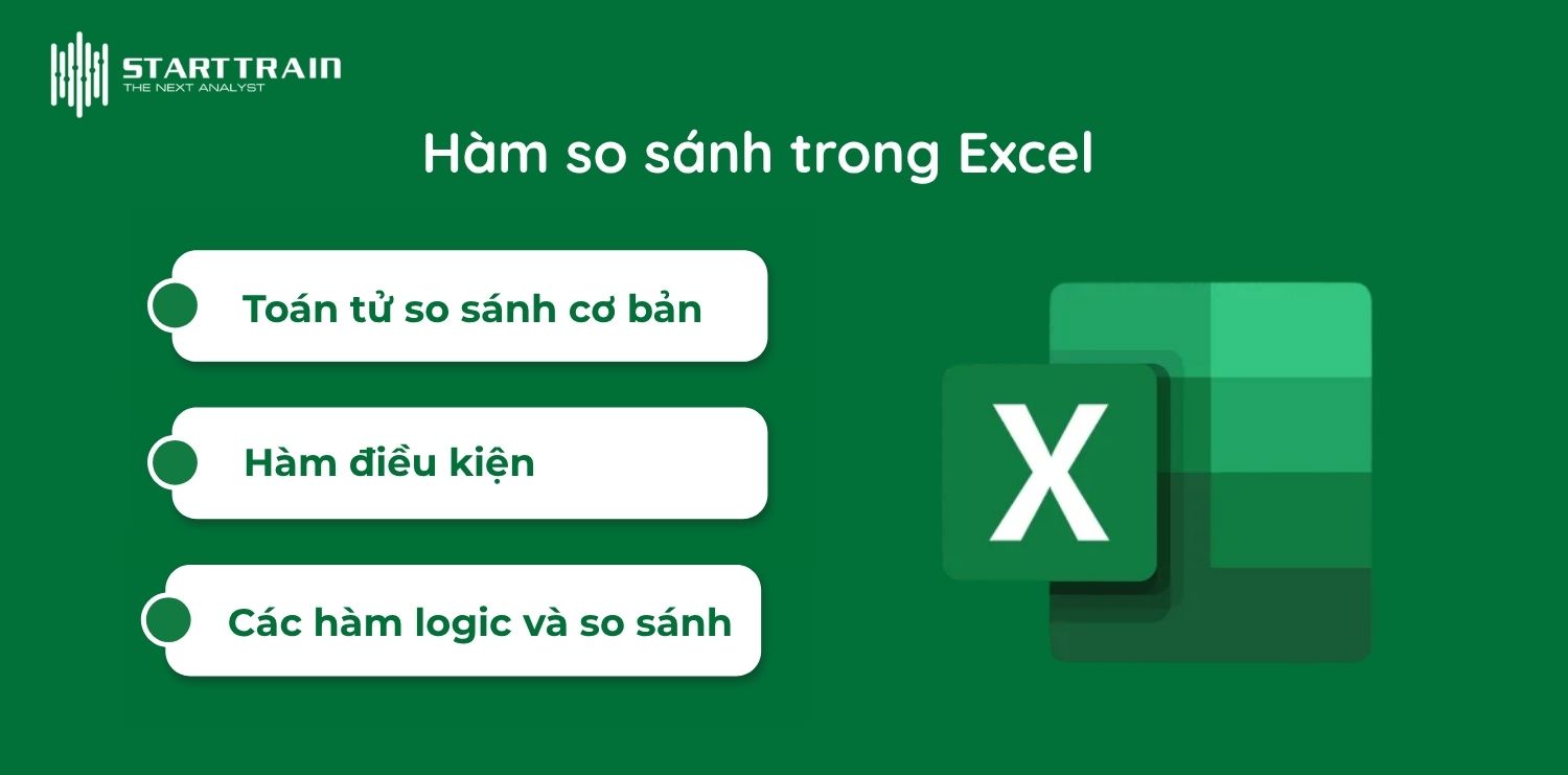 Hàm so sánh trong Excel