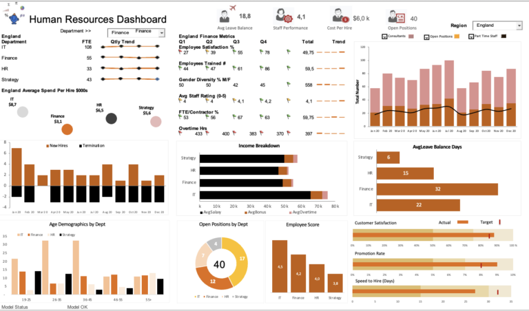HR Dashboard