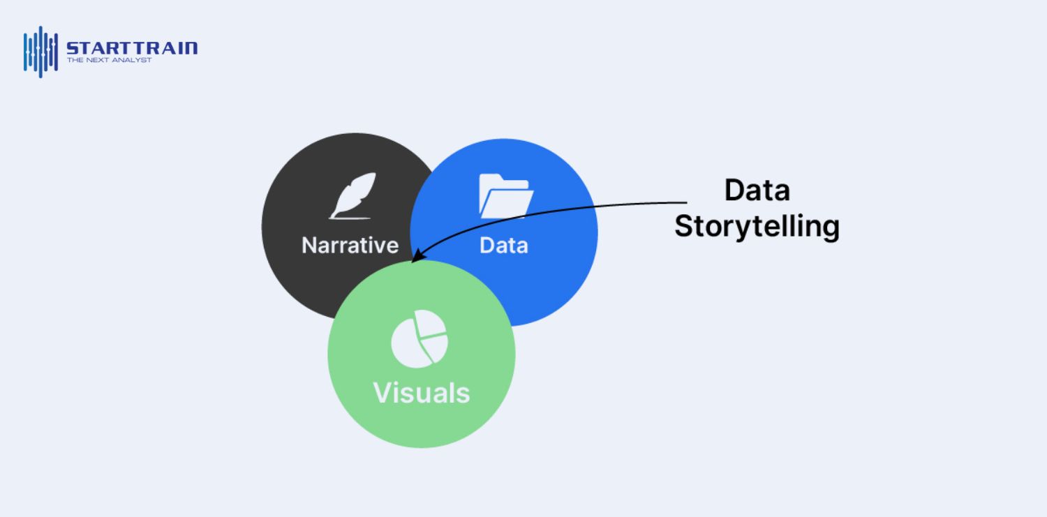 IBCS Certified Analyst
