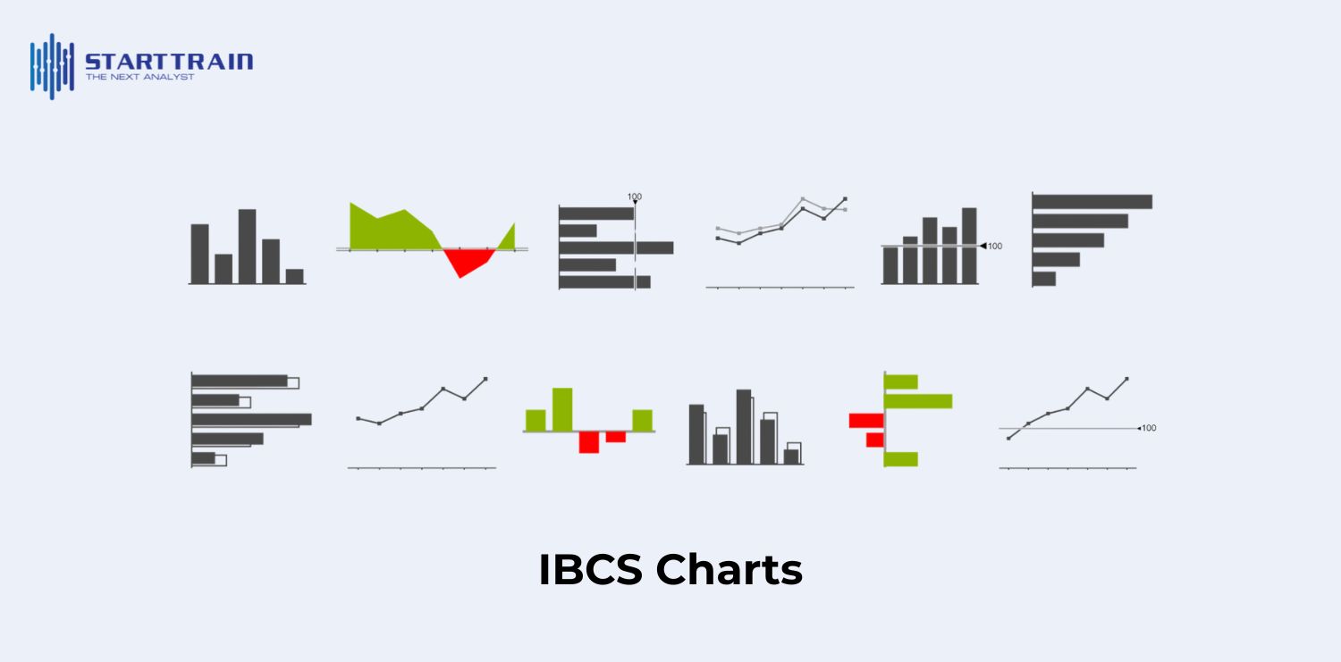 IBCS Charts