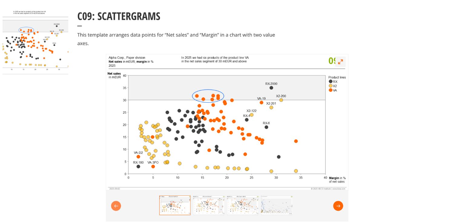 Scattergrams
