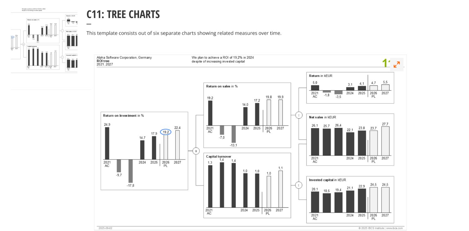 Tree Charts
