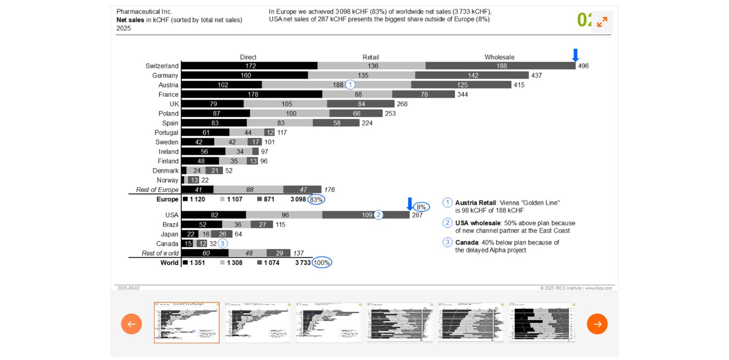 C02: Biểu đồ thanh chồng (Stacked Bar Charts)