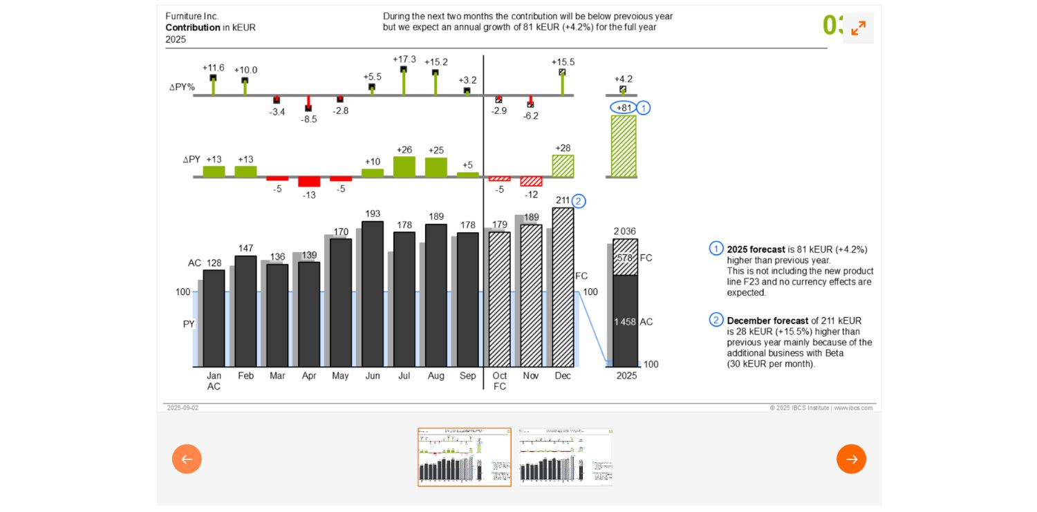C03: Biểu đồ cột đa tầng (Multi-tier Column Charts)