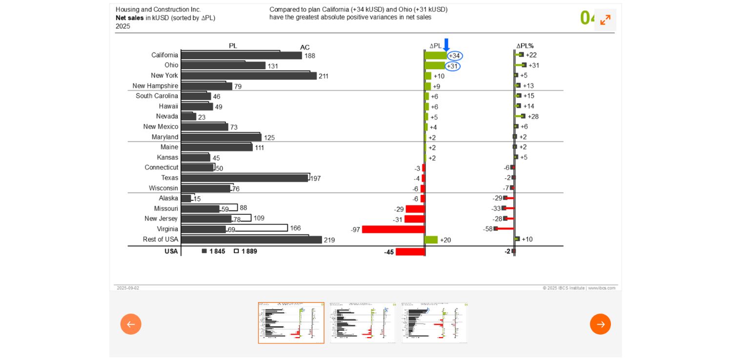 C04: Biểu đồ thanh đa tầng (Multi-tier Bar Charts)