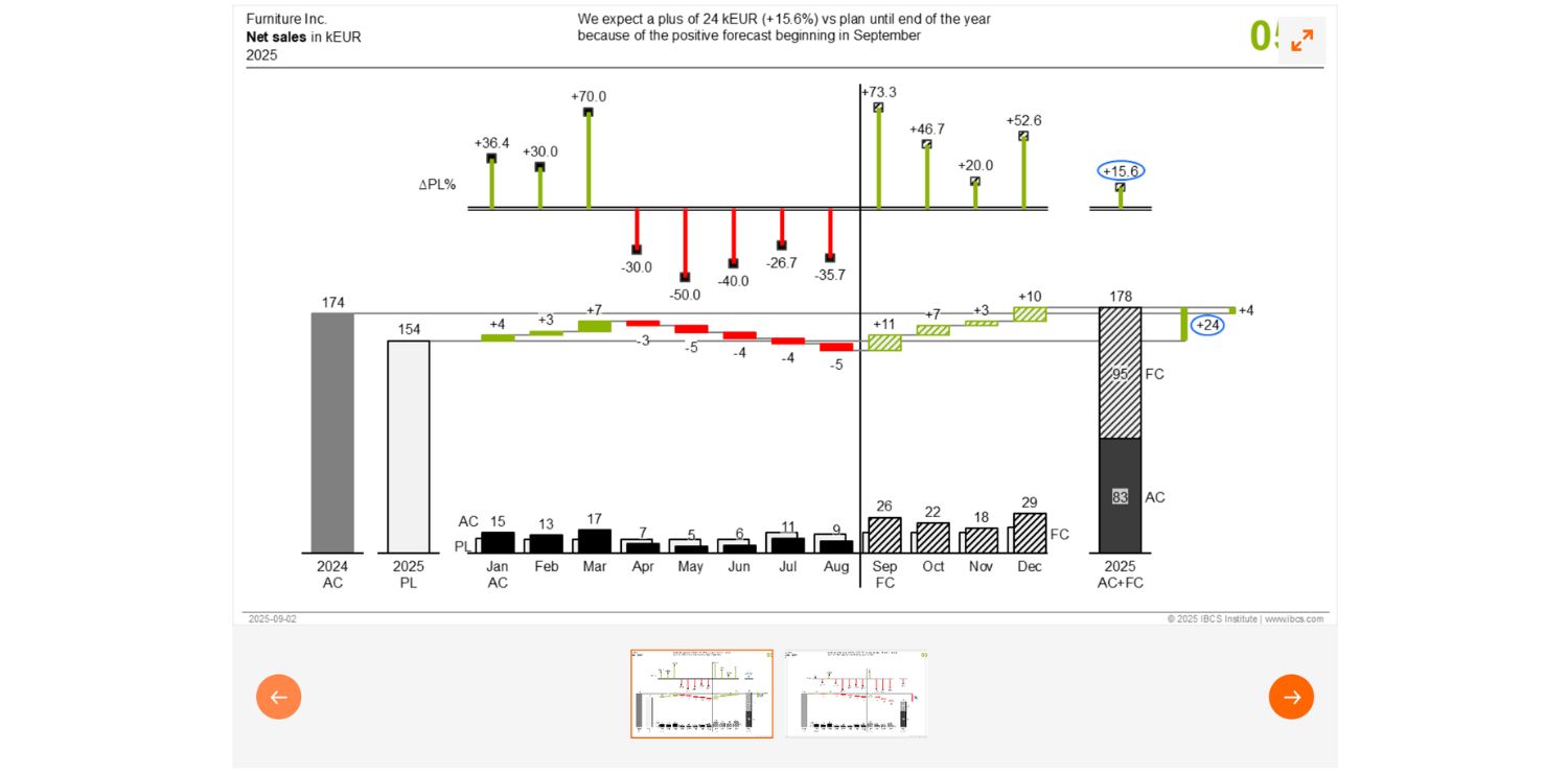 Columns with horizontal waterfall