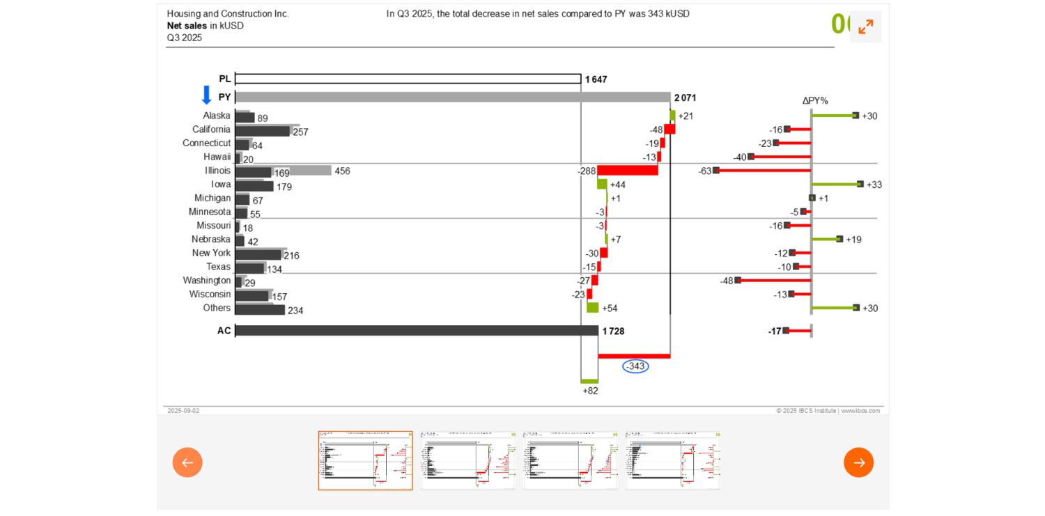Bars with vertical waterfall