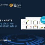 IBCS Charts
