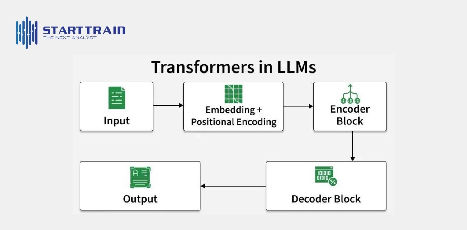 Kiến trúc Transformer (Bộ chuyển hóa)