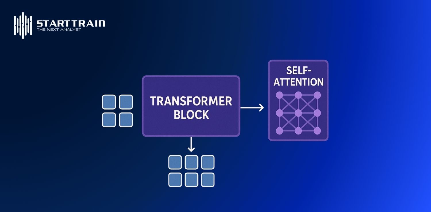 Sức mạnh của kiến trúc Transformer và Self-Attention