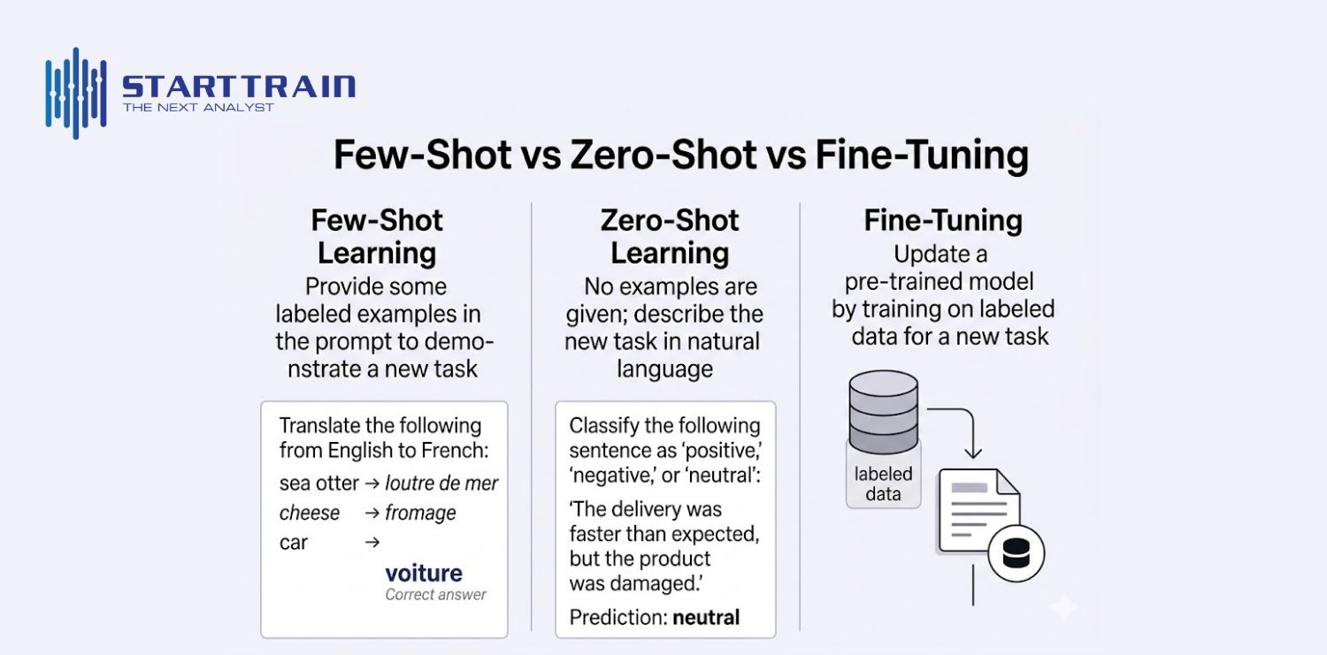 Các phương thức học máy linh hoạt