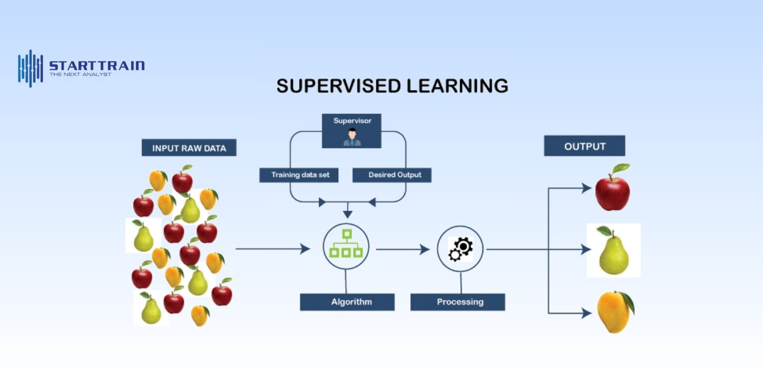 Supervised Machine Learning - Học có giám sát