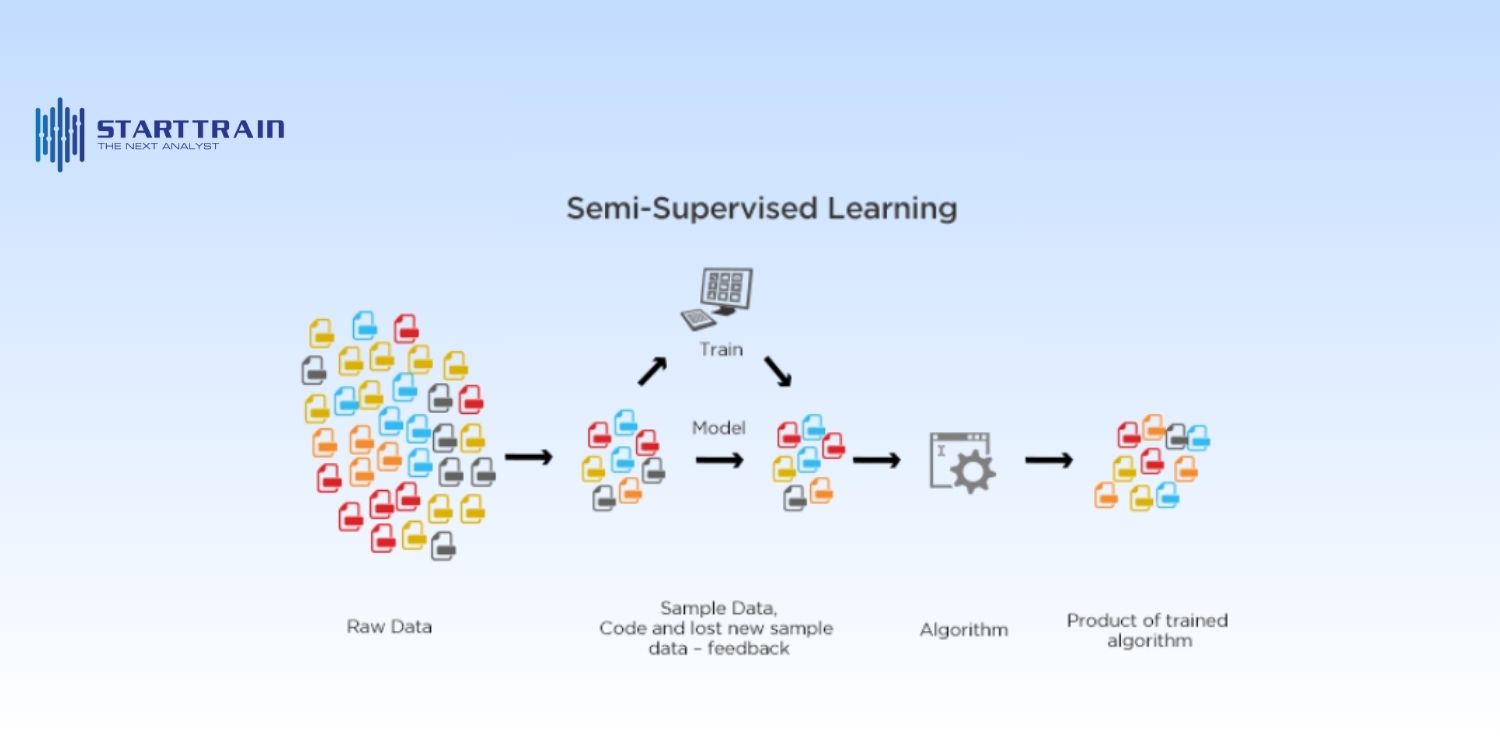 Semi-supervised Learning - Học bán giám sát